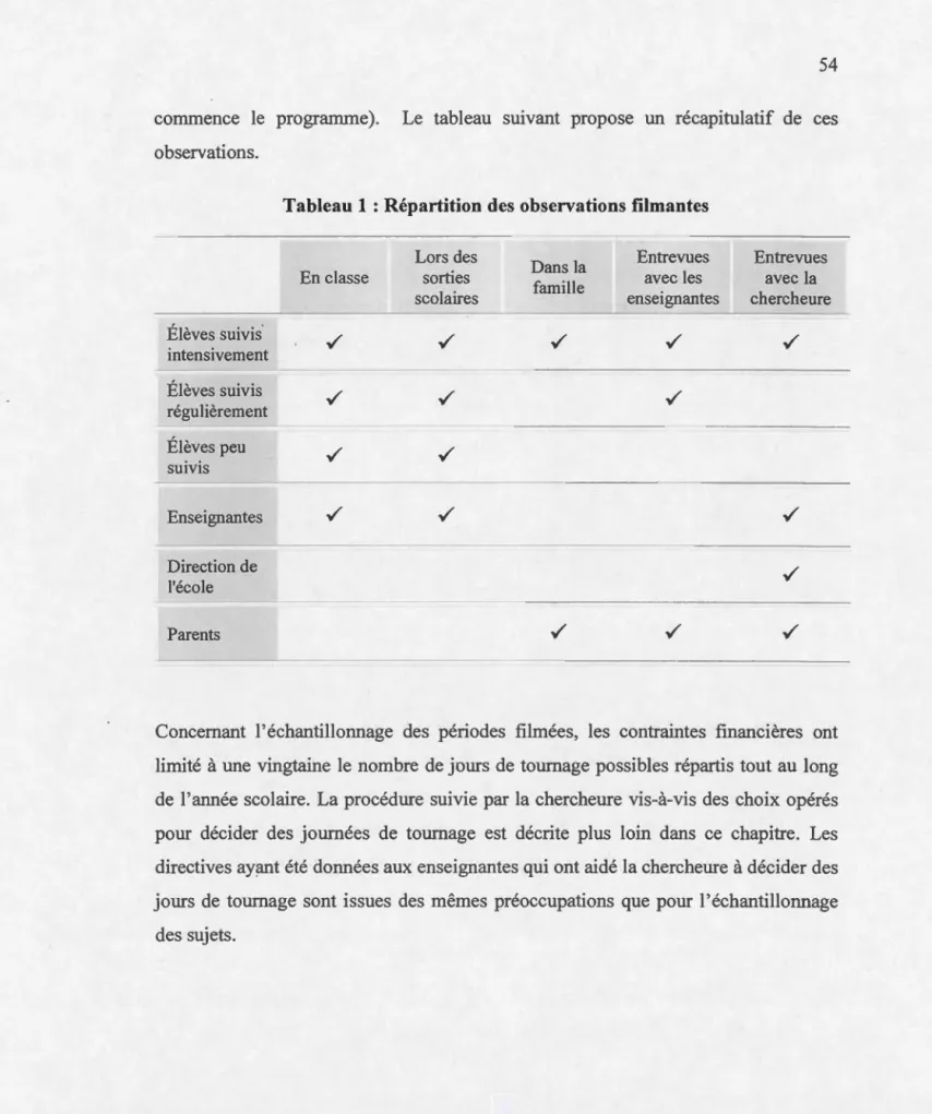 Tableau 1  : Répartition des  observations filmantes  Lors des 