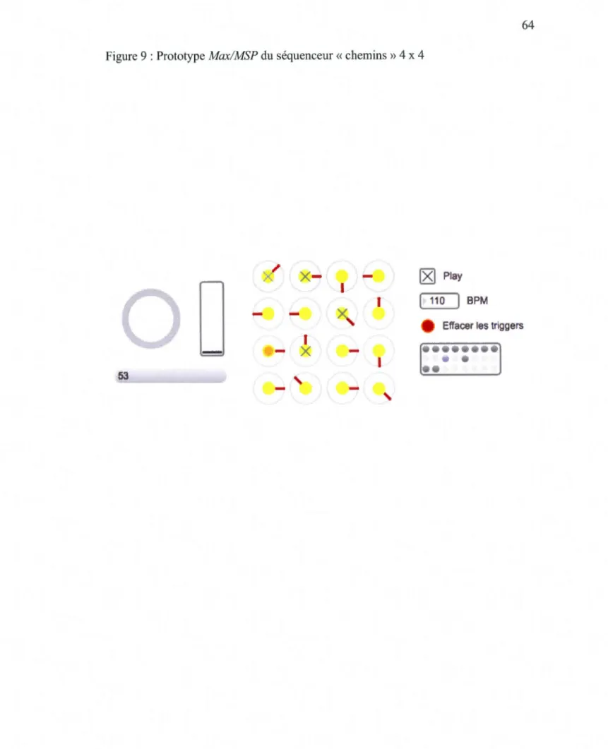 Figure 9: Prototype Max/MSP du  séquenceur« chemins» 4 x 4  /  . ,- - [8]  Play  (  110  J  BPM  - '  les triggers  ' -  -53 