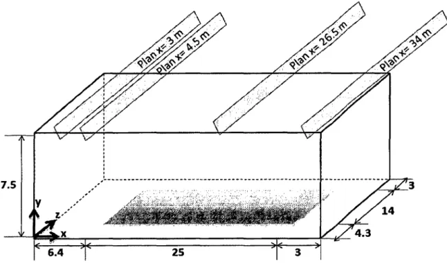 Figure 3.13:  Illustration des plans de mesures présentées (les dimensions  sont en m) a