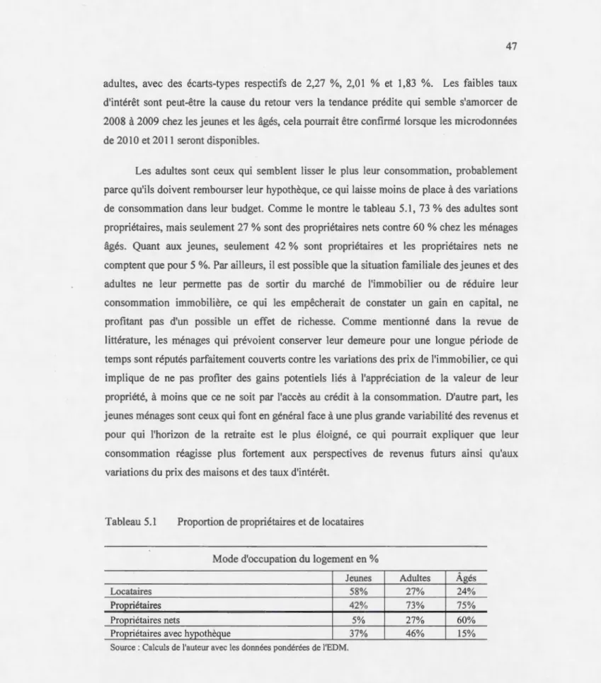 Tableau  5.1  Proportion de propriétaires et de locataires 