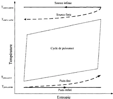 Figure 4-2 Limites du cycle de puissance 