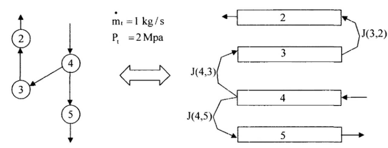 Figure 3.10 Exemple de circuit pour illustrer  l'application de l'équation de continuité