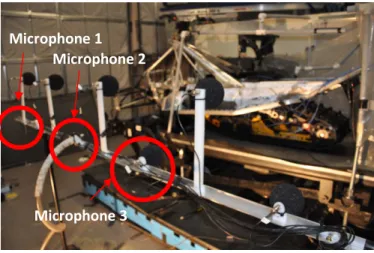 Figure 3.8 : Microphones utilisés pour la mesure du niveau de pression acoustique. 