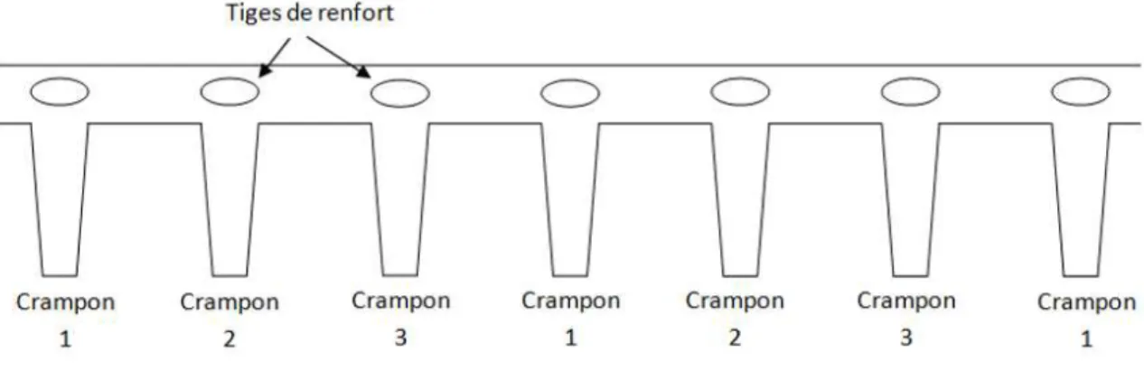 Figure 3.12 : Répétition du patron des crampons de la chenille, illustration   [Beuvelet, 2015]