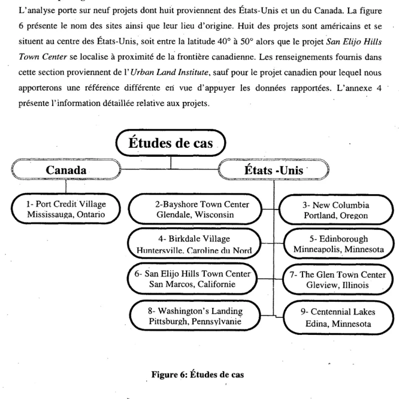 Figure 6: Etudes de cas  y 