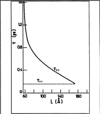 Figure 1. 2 Temps de relaxation intra-sous- intra-sous-bande (!->!) et inter-sous-intra-sous-bande (2—>1) via 1'emission de phonons LO pour une structure a puits quantiques de GaAs/Al o.aGa 0.7 As [Ferreu-a et Bastard10]
