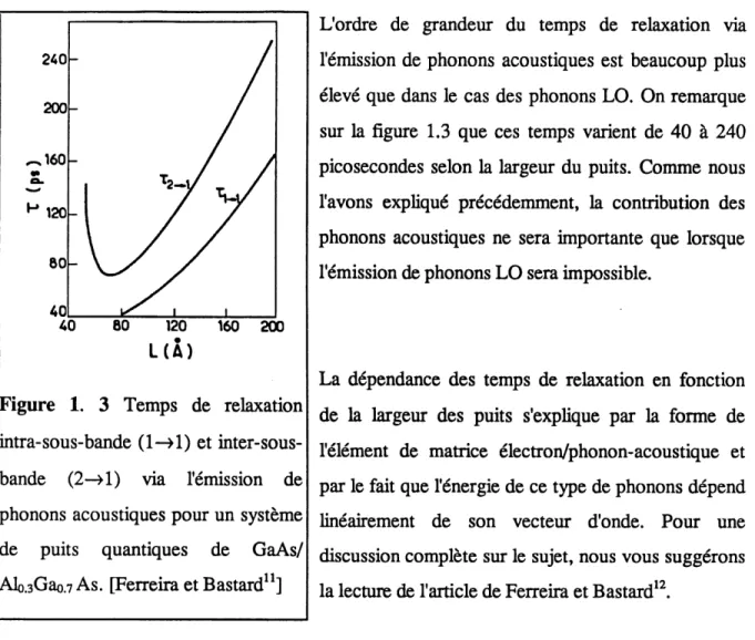Figure 1. 3 Temps de relaxation intra-sous-bande (1—>1) et  inter-sous-bande (2—>1) via 1'emission de phonons acoustiques pour un systeme de puits quantiques de GaAs/