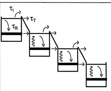 Figure 1. 7 Structure de bande d'un reseau de puits quantiques sous 1'influence d'un champ electrique.