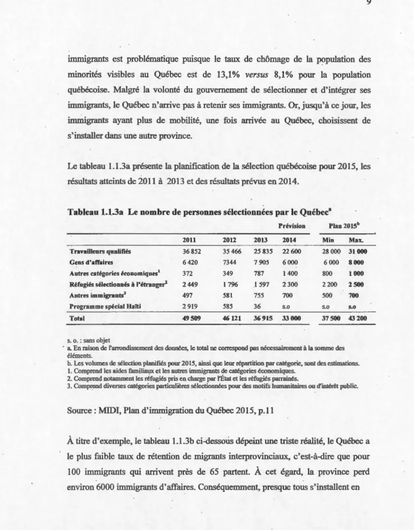 Tableau 1.1.3a  Le nombre de personnes sélectionnées par le Québec 3 