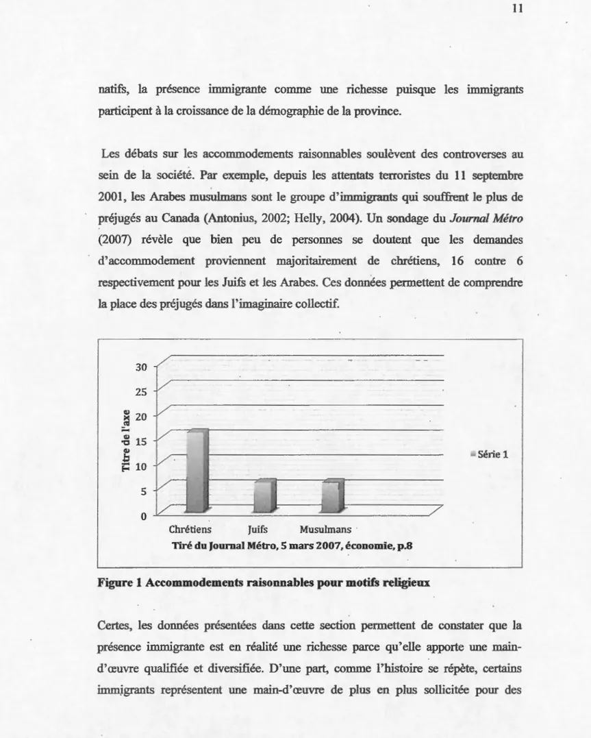 Figure 1 Accommodements raisonnables pour motifs religieux 