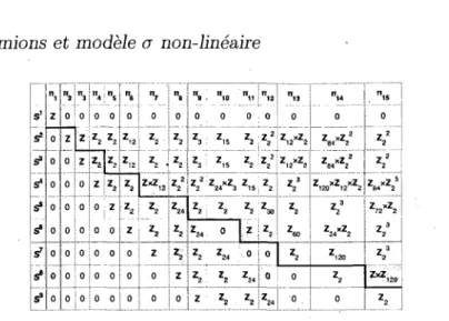 FIGURE  2.5 - Resume des classes d'homotopie. Si on mappe une structure ayant m  dimensions (S m ) vers une structure ayant un nombre inferieur de dimensions (5&#34;) avec  n &lt; m alors 7r m  (S n ) = 0 systematiquement