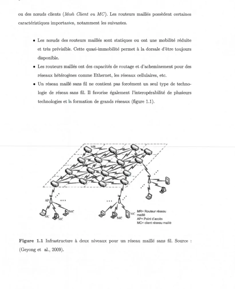 Figure  1.1  Infrastructure  à  deux  niveaux  p our  un  réseau  ma illé  sans  fil.  Source  ( Geyong et  al