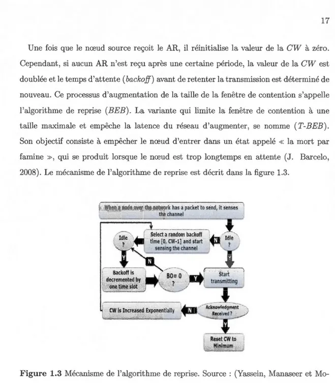 Figure  1.3  Mécanisme de  l'algorithme de  reprise.  Source  :  (Yassein, Manaseer  et  Mo- Mo-m ani , 2012) 
