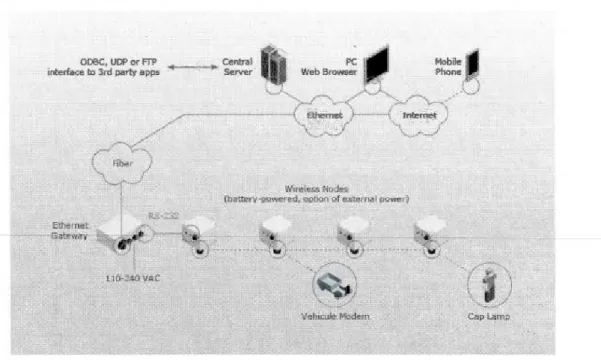 Figure  2.1  Description gé nér ale  du  réseau  MineTr ax.  Source  : www.newtrax.com 
