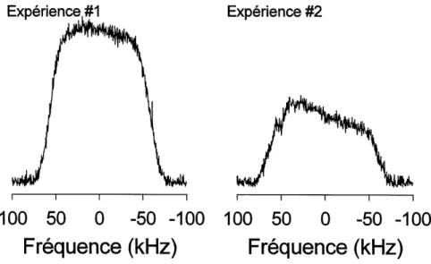 Figure 18. Profil du melange binaire, en une phase, dans un milieu ou la croissance des domaines n'est pas limite