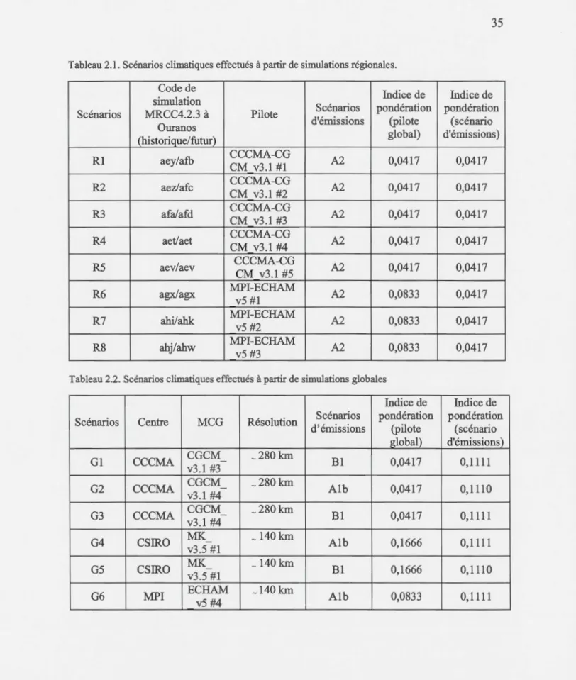 Tableau 2.1. Scénarios climatiques effectués  à partir de simulations régionales .  Code de 