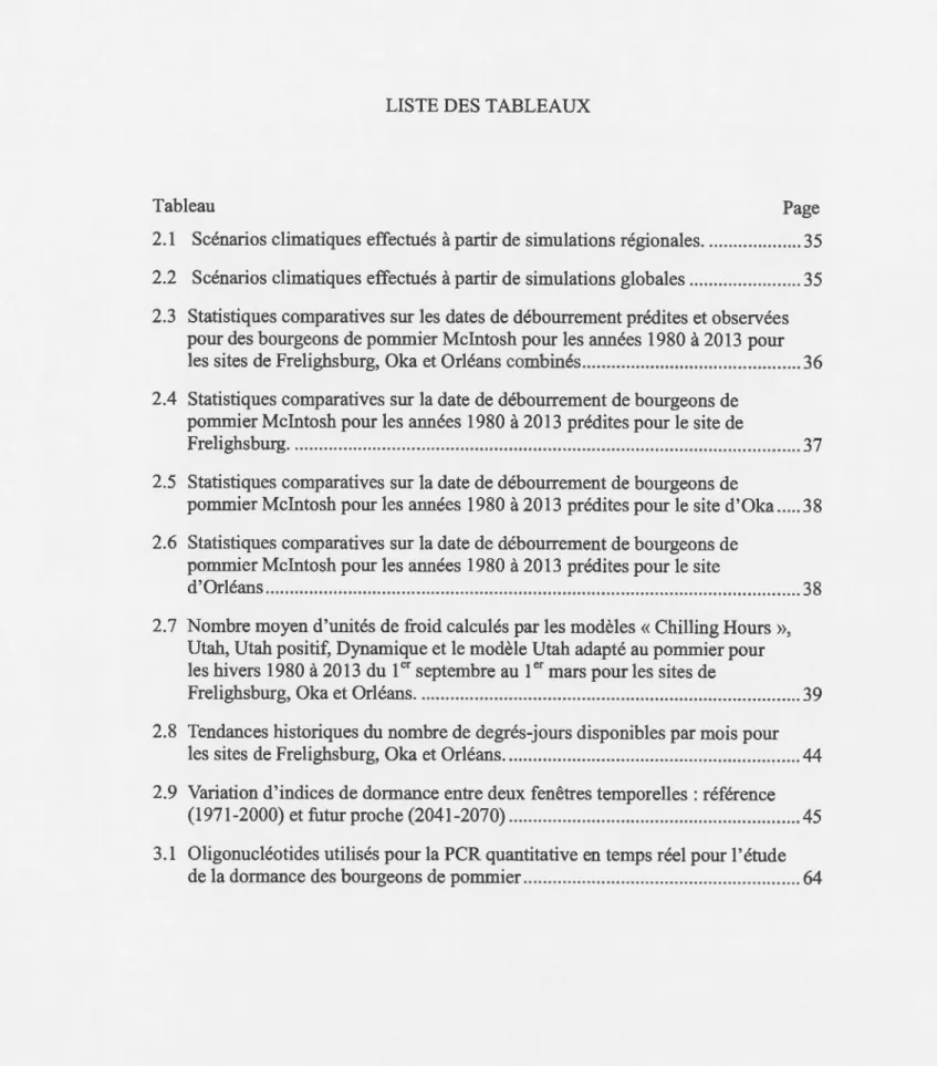 Tableau  Page  2.1  Scénarios climatiques effectués  à  partir de simulations  régionales  ........