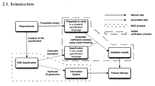 Figure 2.1: The overall process of IS generation and validation 