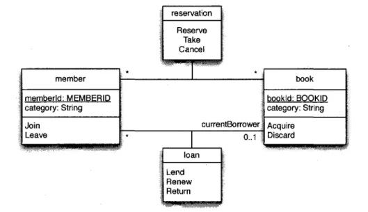 Figure 2.2: Requirement class diagram of the library system 
