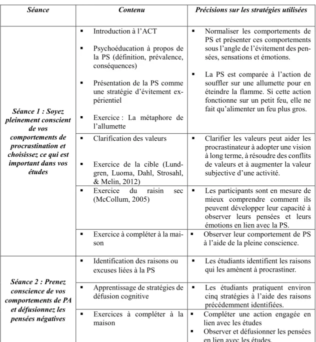 Tableau 2  Contenu des séances 