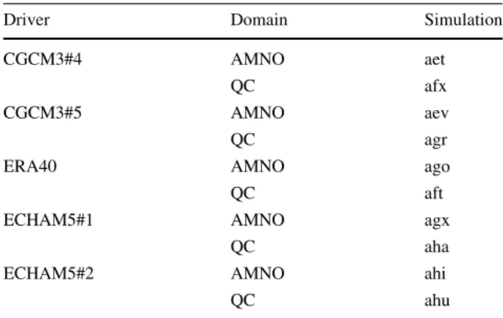 Table 1 Acronyms and definitions of the sources of uncertainty Acronym Definition