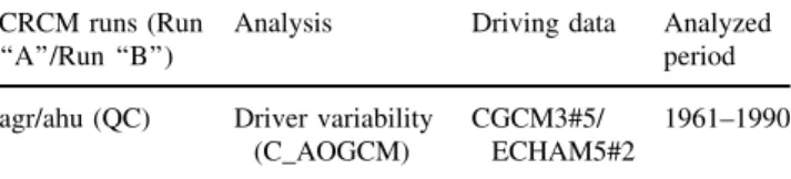 Figure 1 shows the two domains of integration used in this study and correspond to commonly used grids for CRCM simulations (without the sponge zone)