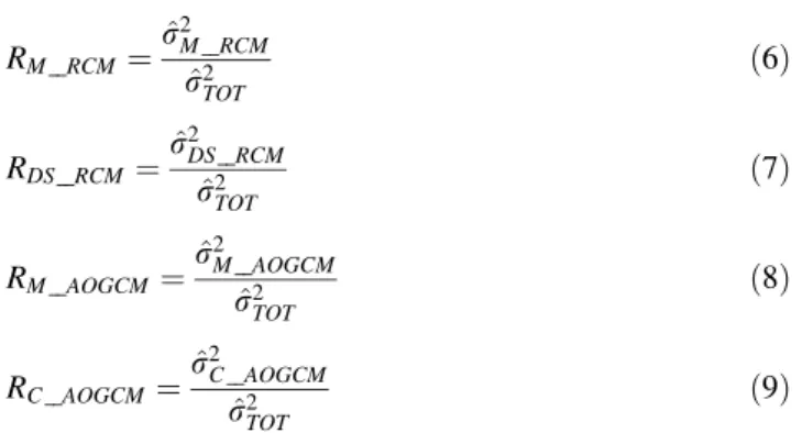Figure 2 shows the CV values for both EAMS and ^ r 2 TOT . It is important to mention that we use a random subset of the whole 24 sensitivity experiment ensemble (constructed with the 16 simulations, see Table 4) in these calculations.