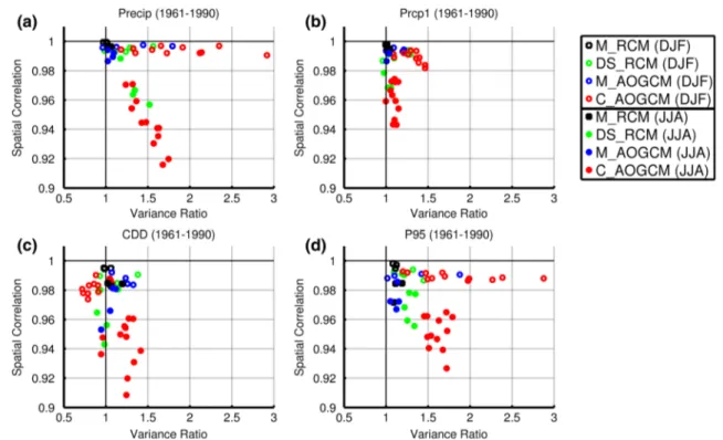 Fig. 3 Spatial correlation (SC) versus variance ratio (VR) for all experiments defined in Table 4