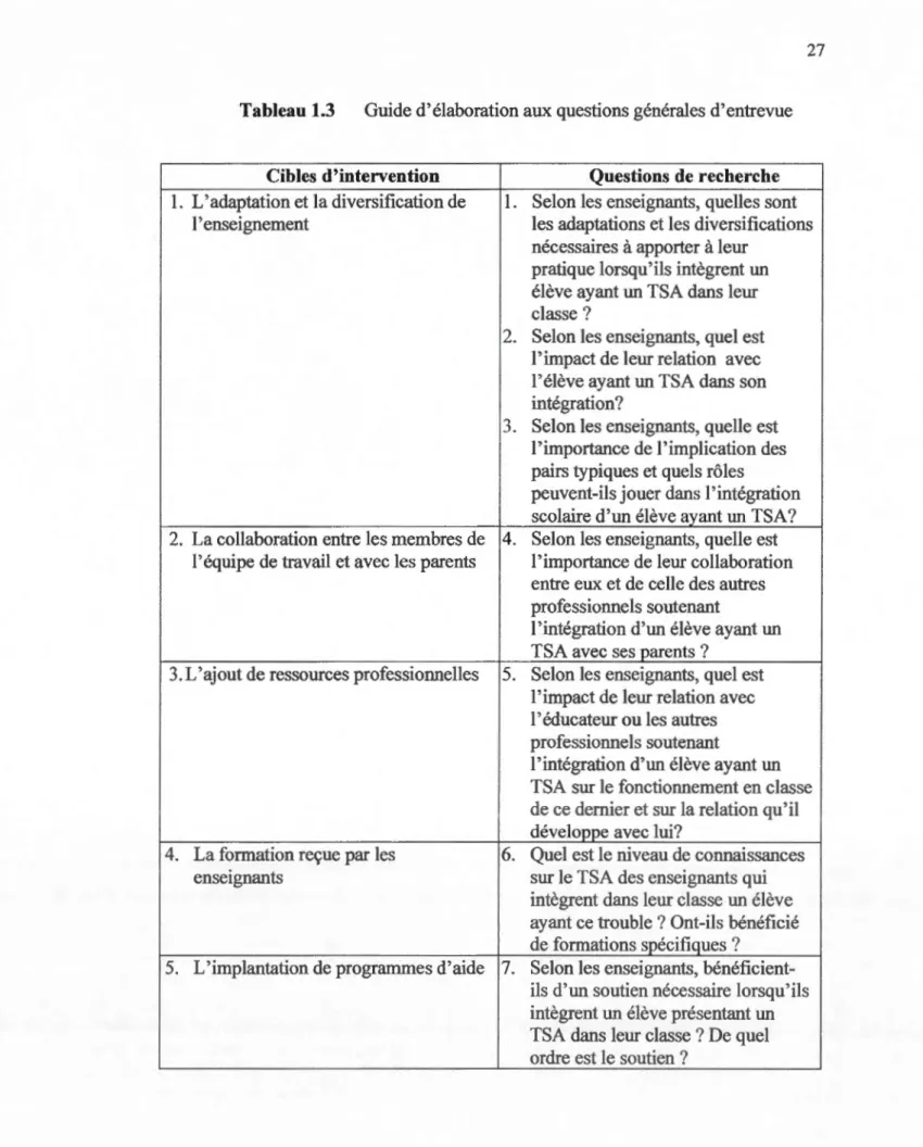 Tableau 1.3  Guide d 'élaboration aux questions générales d'entrevue 