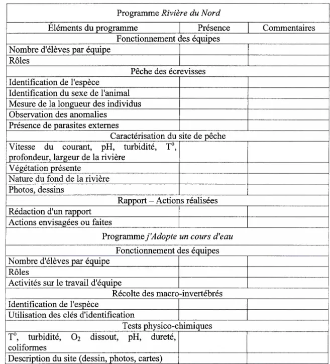 Tableau 6 : Questionnaire aux enseignants