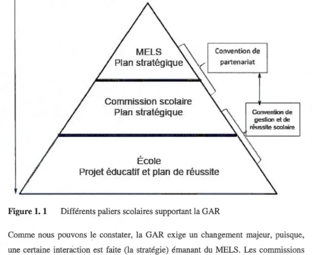 Figure 1.  1  MELS  . .  ~:\  Co!'lvention de Pl an slratég~ue ~ \~ partenariat Commission scolaire P~an stratégique Écore 