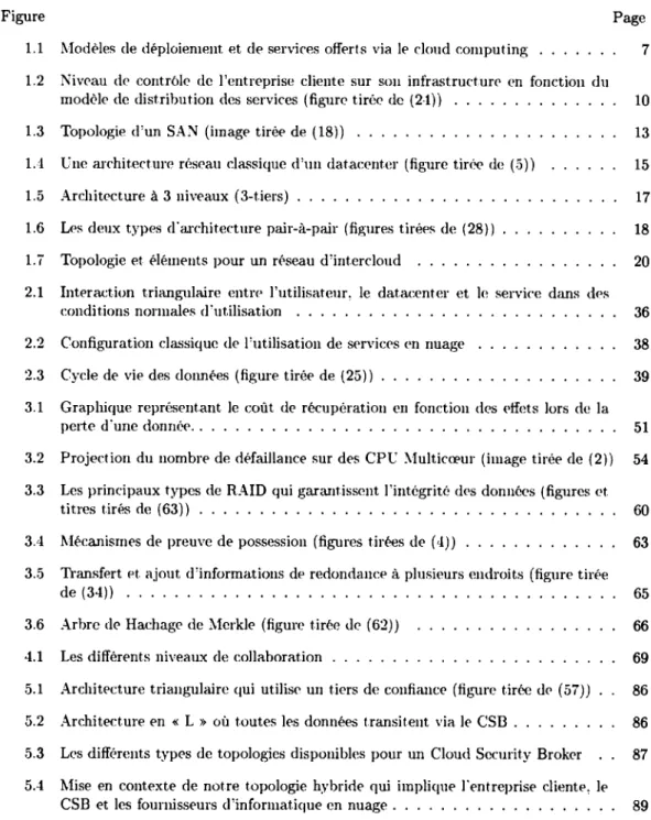 Figure  Page  1.1  1\lodèles  de  déploiement  et  de services  offerts  via  le  cloud  computing  
