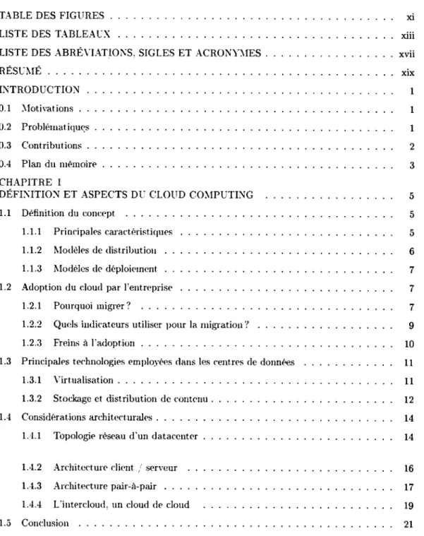 TABLE  DES  FIGURES  .  LISTE  DES  TABLEA L"X 