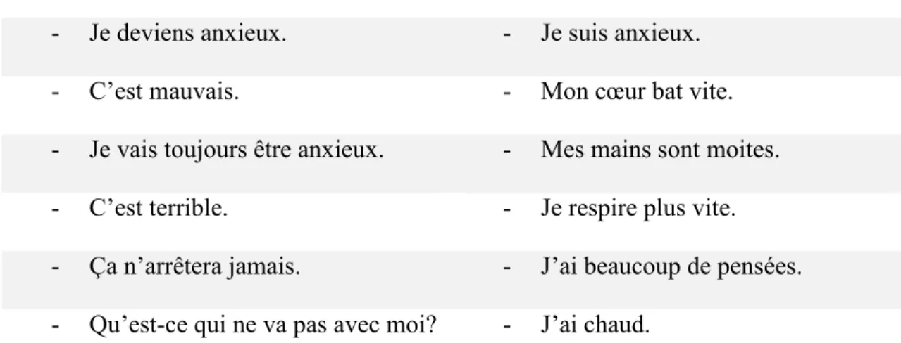 Figure 2: Répondre en pleine conscience ou sans conscience à l’anxiété : Description de  l’expérience