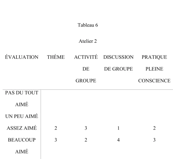 Tableau 6  Atelier 2 