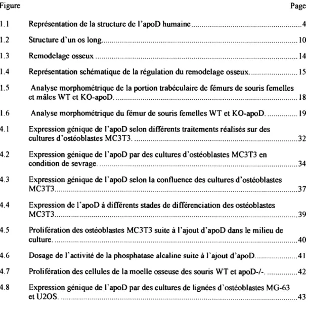 Figure  Page 