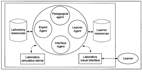 Figure 1 - The architecture 