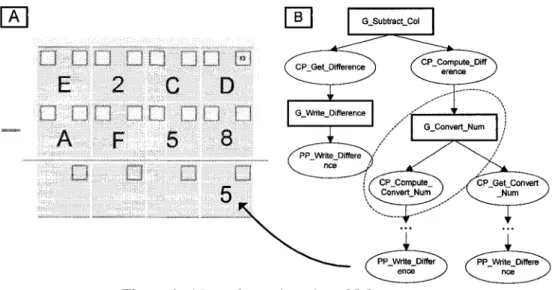 Figure 3 - The subtraction virtual laboratory 