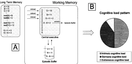 Figure 5 - Cognitive pattern: average expertise 