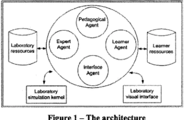 Figure 1 shows an overview of the architecture. 