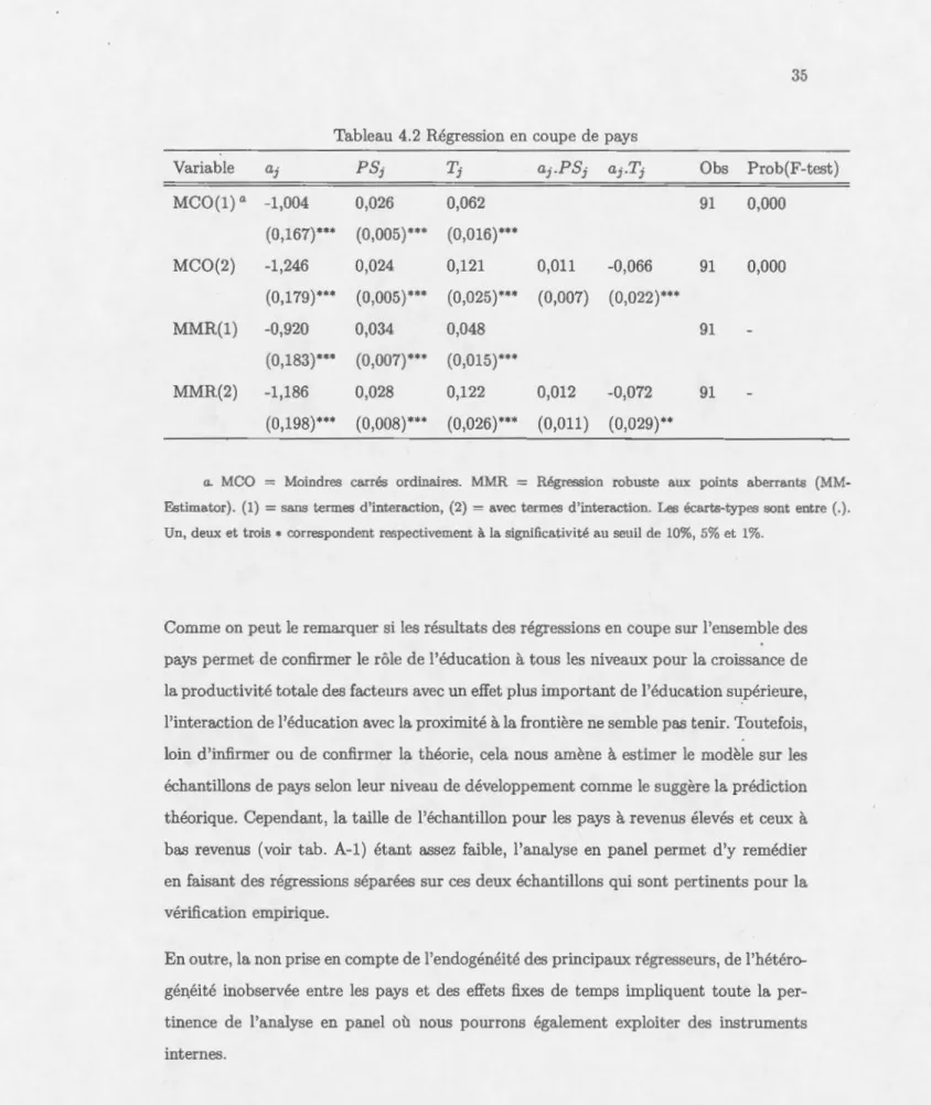 Tableau  4.2  Régression en  coupe de  pays 