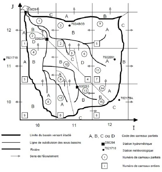 Figure 2 - Schématisation des carreaux entiers et partiels du modèle CEQUEAU 