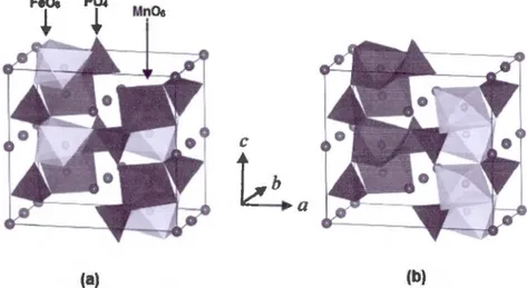 Figure 1.13 Structure olivine du  LiFeyMn{l-y)P04 m ontrant deux configurations de  Fe/Mn (a) les octaèdres  Fe06  et  Mn06  en alternance régulière (b) plans distincts du Fe06 et 