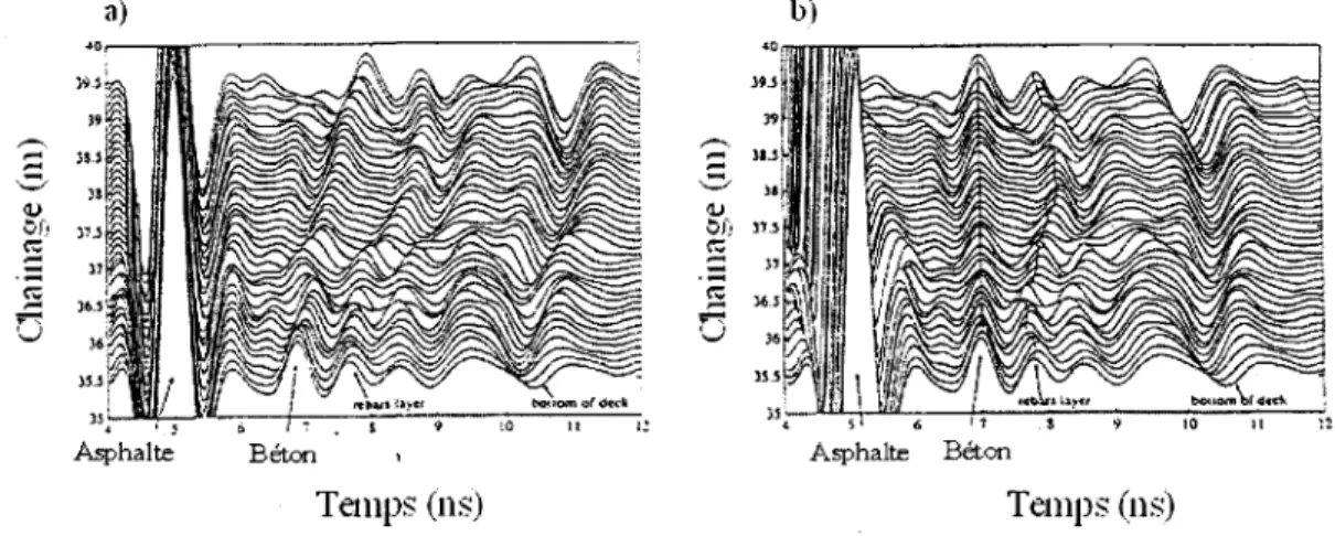 Figure 2.12 : Approche de Carter, a) donnees brutes et b) alignement par rapport a la  reflexion sur le beton 