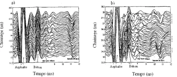 Figure 2.14: Approche de Carter, a) absence de la delamination, b) presence de la  delamination 