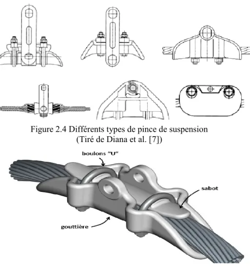 Figure 2.4 Différents types de pince de suspension  (Tiré de Diana et al. [7]) 