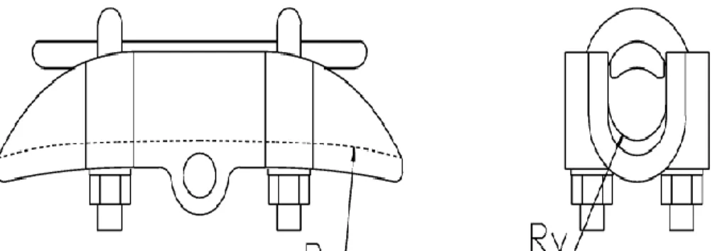 Figure 2.6 Rayon longitudinal Rx et rainure Ry d’une pince de suspension 