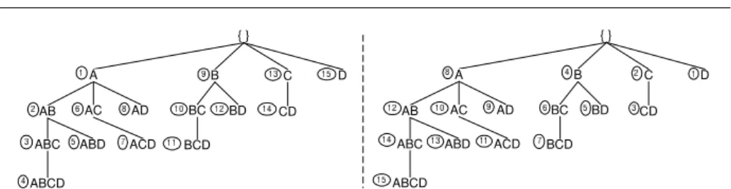 Fig. 2 Left: pre-order traversal with Eclat ; Right: reverse pre-order traversal with Talky-G
