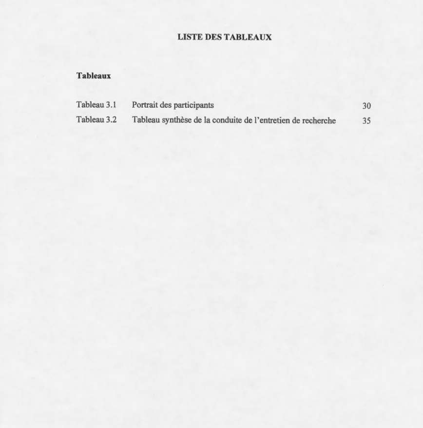 Tableau 3.1  Tableau 3.2 