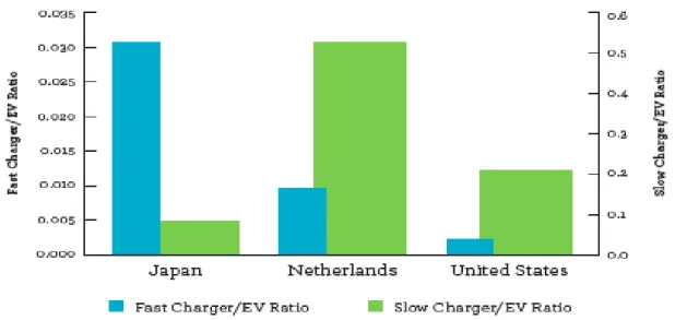 Figure  2.2.  Différents  profils  de  déploiement  de  bornes  de  recharge  pour  véhicules  électriques (tiré d’AIE, 2013) 